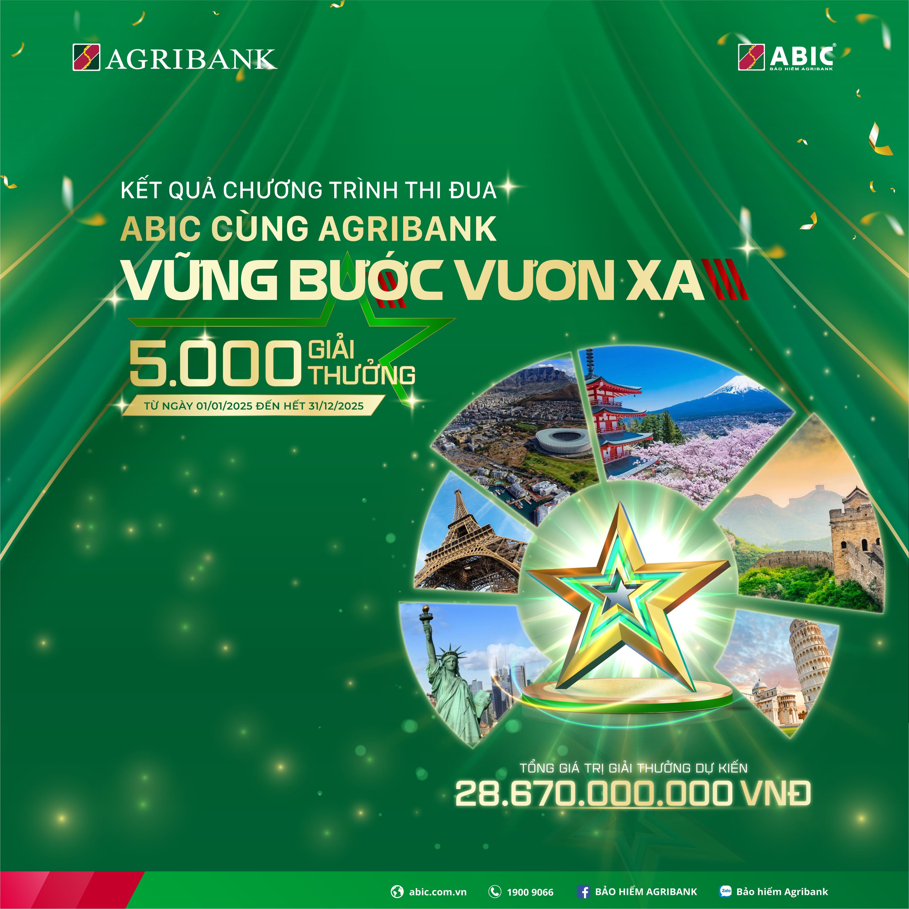 Kết quả chương trình thi đua &quot;ABIC cùng Agribank: Vững bước vươn xa&quot;
