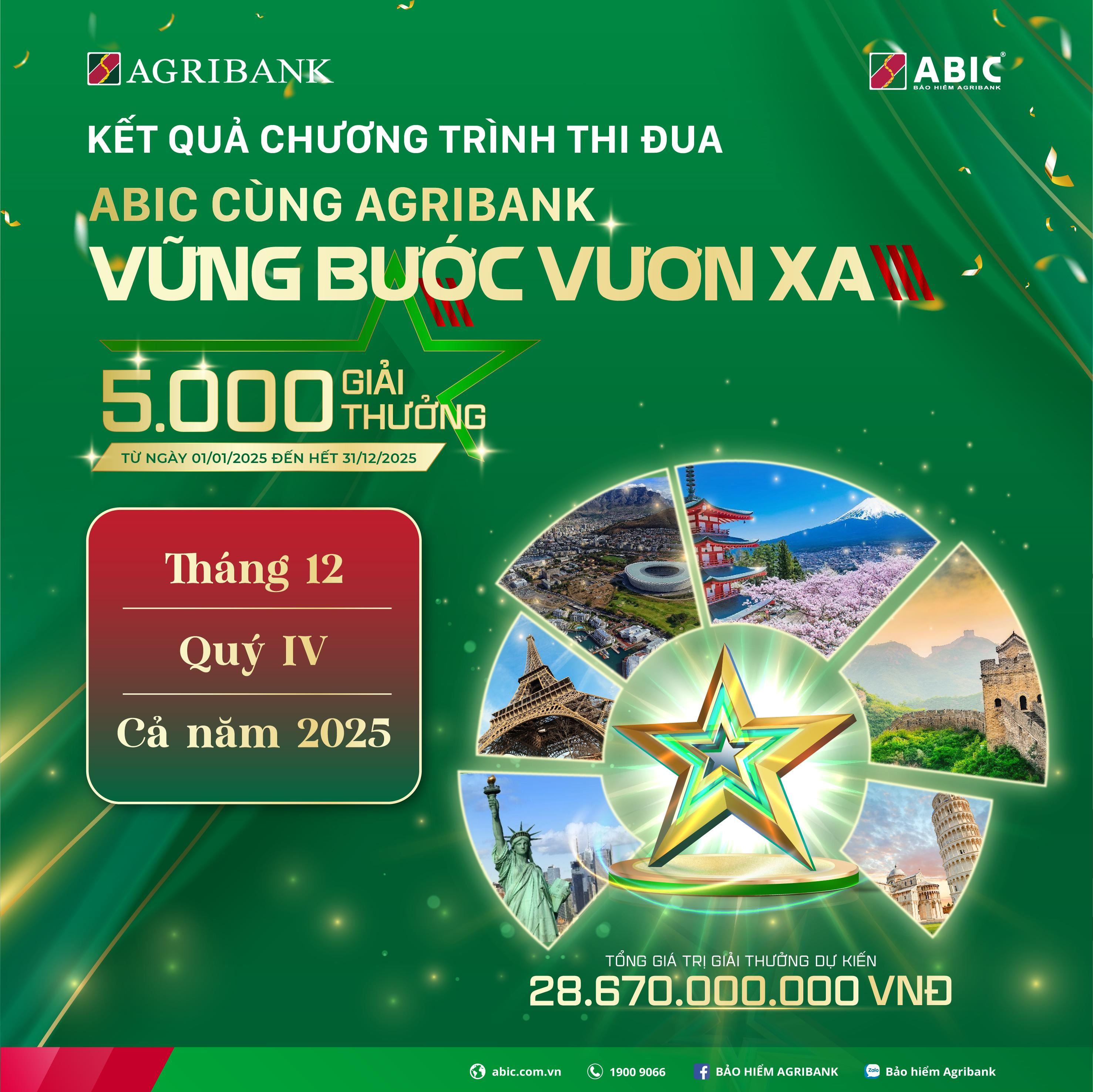 KẾT QUẢ CHƯƠNG TRÌNH THI ĐUA ABIC CÙNG AGRIBANK VỮNG BƯỚC VƯƠN XA