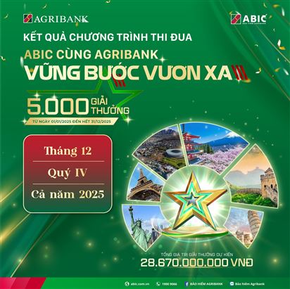 KẾT QUẢ CHƯƠNG TRÌNH THI ĐUA ABIC CÙNG AGRIBANK VỮNG BƯỚC VƯƠN XA